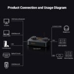 Fosi Audio K7 side profile showing angled ergonomic chassis design, front-panel 3.5mm mic input, 3.5mm SE and 4.4mm balanced headphone outputs