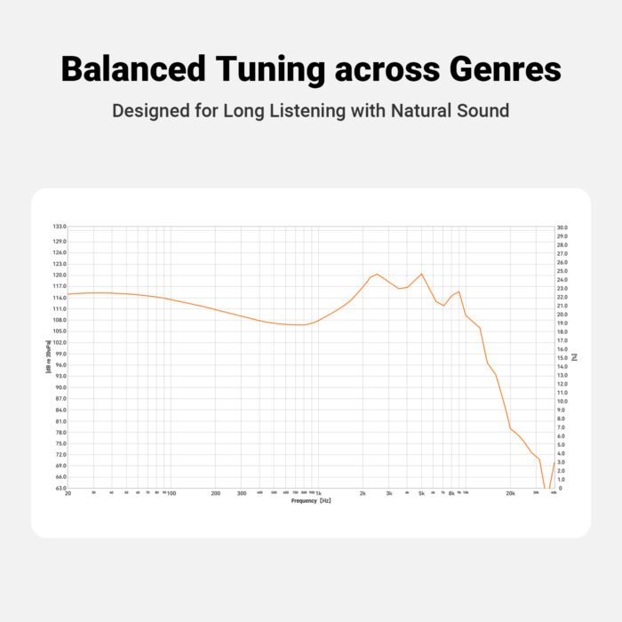 Fosi Audio IM4 – Open-Back IEM, 10mm Beryllium Driver, Swappable Nozzles