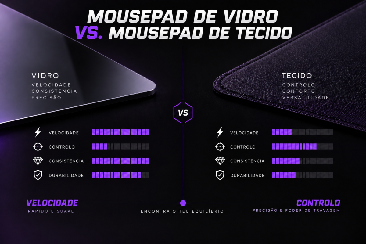 Comparação entre mousepad de vidro e tecido em velocidade, controlo, consistência e durabilidade